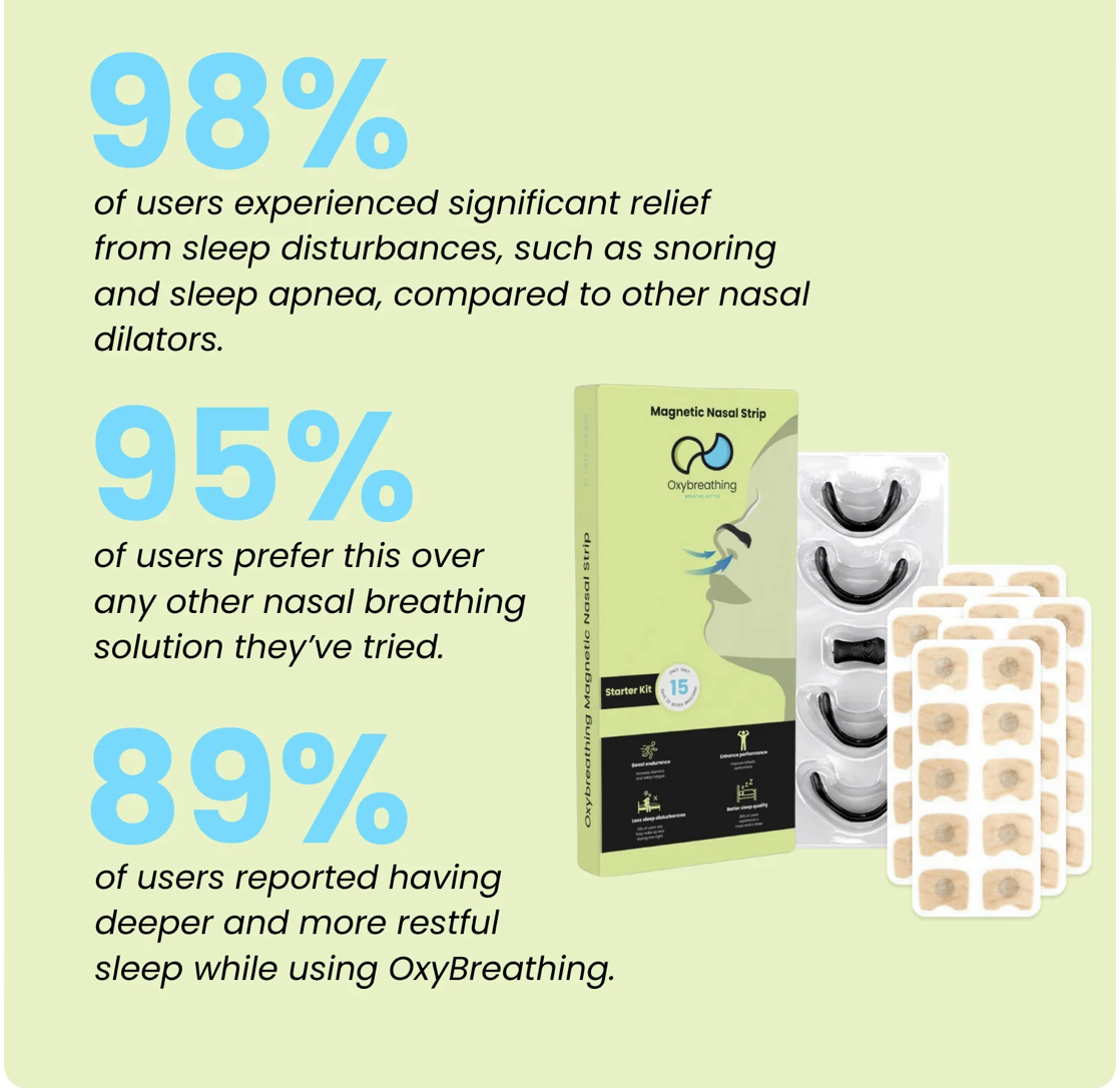 Anti-Snoring Strips Glitch Trends